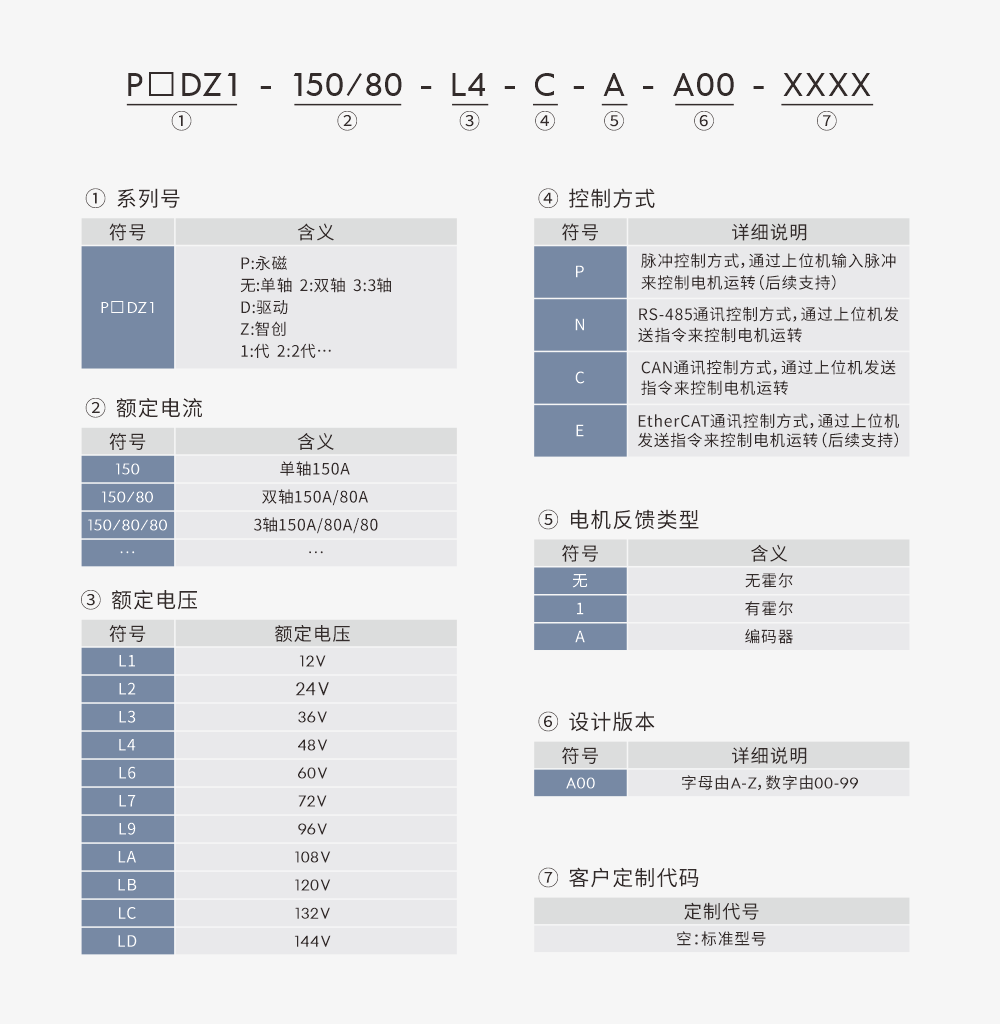 00型號(hào)定義.png